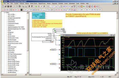 圖 2. 影響 VisSim 微控制器的 PWM 輸出的兩個比較器觸發(fā)事件的 VisSim 圖。